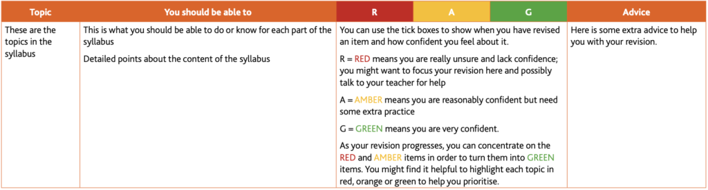 Economics Learner Guide (for examination from 2020-22)